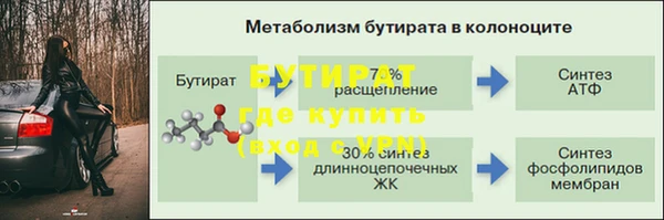 трава Армянск